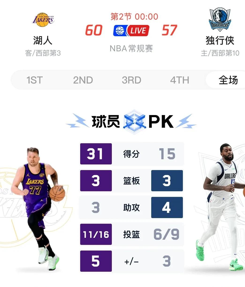 关于东契奇焦点对战，穆雷与70激战篮网分钟，晋级下一阶段胜负难料！的信息
