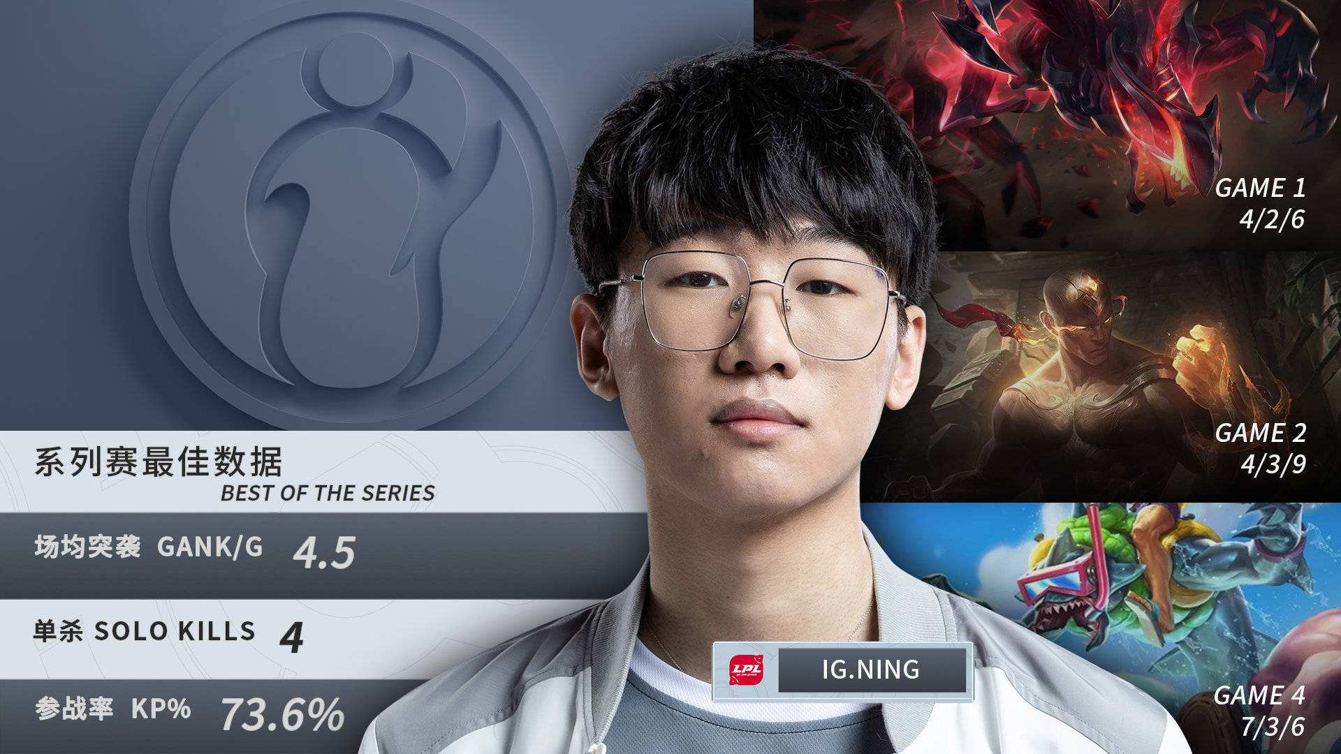 Ning在IG比赛中赛事规则更新，出色防守引发热议！的简单介绍