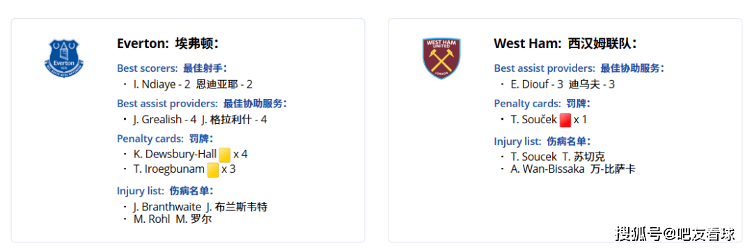 西甲赛程吃紧；拉齐奥赛前远射贴柱；话题不断；控场能力受关注的简单介绍